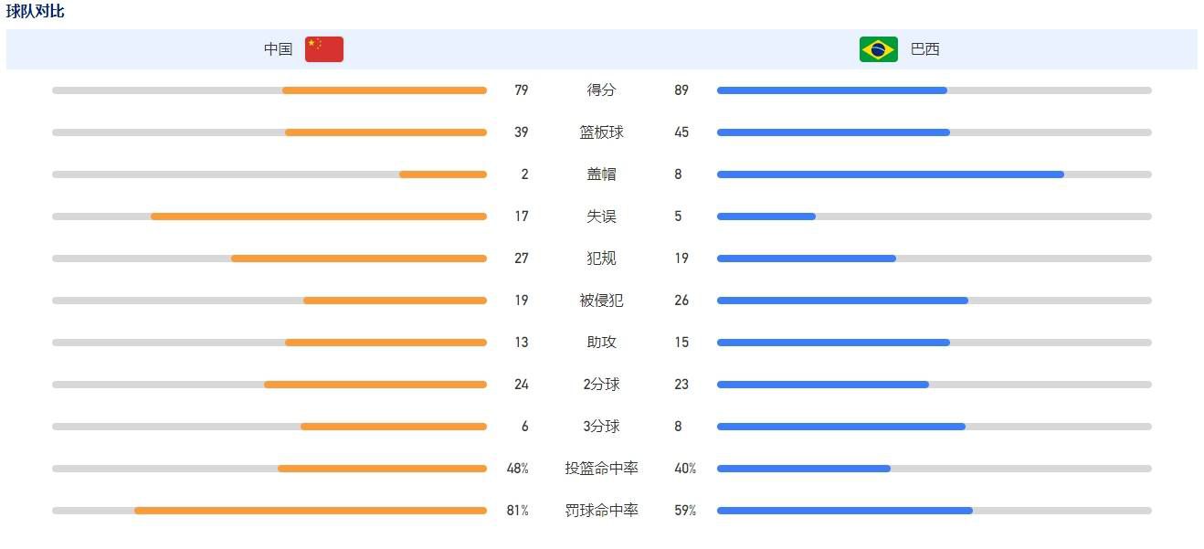 在今年年初，切尔西试图将他出售给埃弗顿。